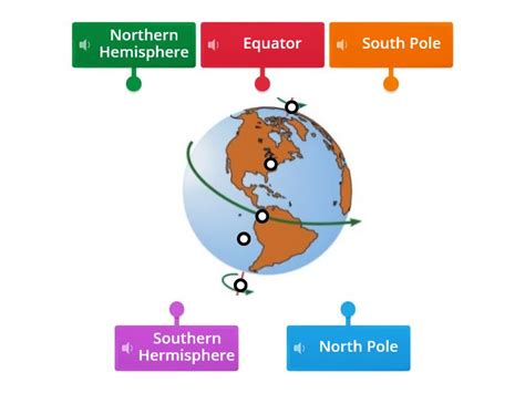 Poles, Equator and Hemispheres - Labelled diagram