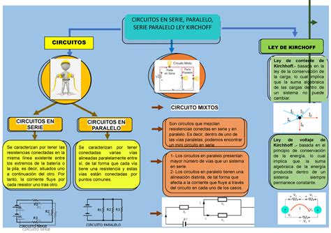 Mapa Conceptual Leyes De Kirchhoff Pdf Porn Sex Picture