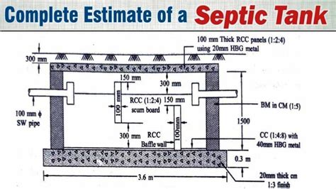 How To Prepare Cost Estimate Of Septic Tank