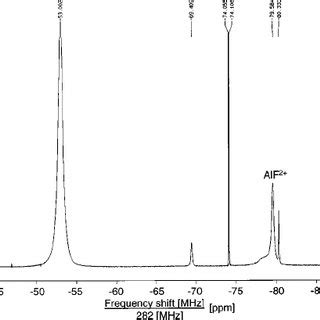 Retention Time Vs Total Intensity For A GC MS Measurement It Is Shown