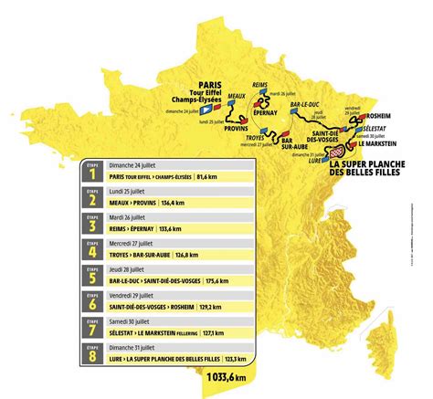 Tour De France Femmes Parcours Complet Et Profils D Tapes