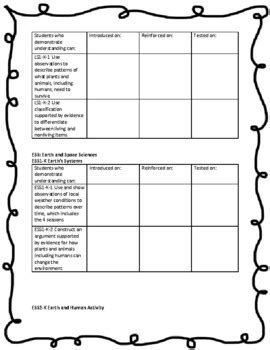 Kindergarten Idaho State Content Standards Checklist for Science