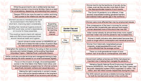 Mindmap Gender Gap And Womens Issues Insightsias