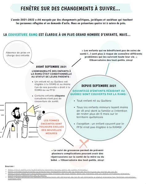 Personnes réfugiées et en demande d asile fenêtre sur des changements