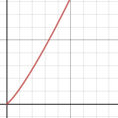 Gamma Desmos