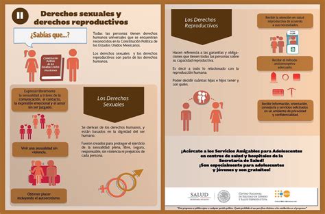 Conoce Tus Derechos Sexuales Y Reproductivos Infografía