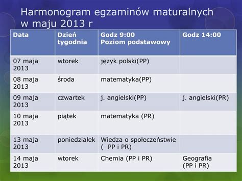 PPT Szkolenie uczniów klas maturalnych 19 kwietnia 2013 r PowerPoint