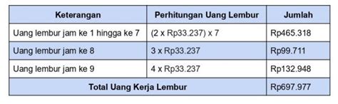 Cara Menghitung Uang Lembur Yang Sesuai Dengan Aturan Atma