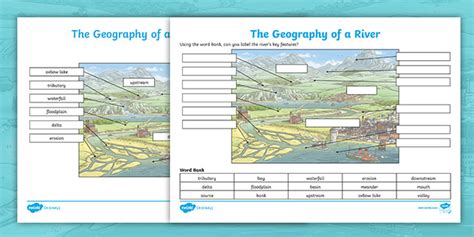 What Are The Rivers Of The Uk United Kingdom Rivers