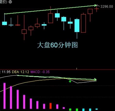 周三大盘收评与8月18日周四大盘预测 财富号 东方财富网