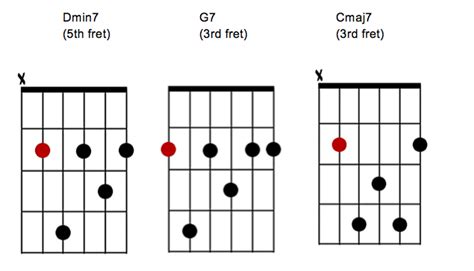 G Major 7 Chord On Guitar - Sheet and Chords Collection