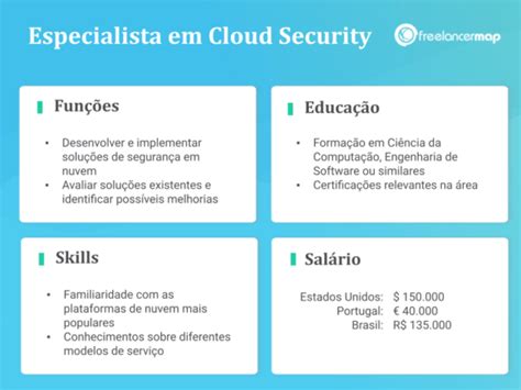 O Que Faz Um Especialista Em Cloud Security Perfis Profissionais Em Ti