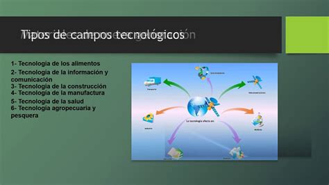 Campos Tecnologicos Youtube