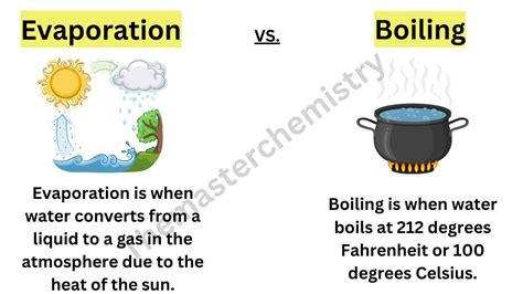 Difference Between Evaporation And Boiling-Evaporation Vs Boiling