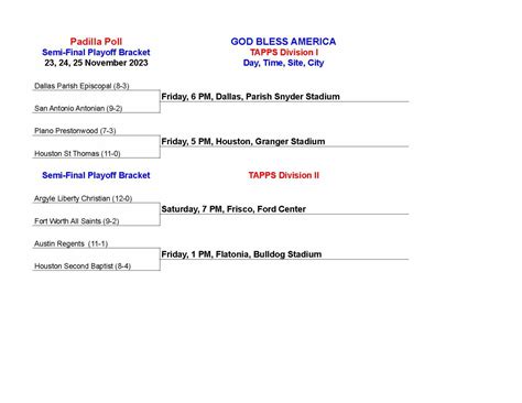 3rd Round Playoff Bracket, 23, 24, 25 November 2023 - The Padilla Poll