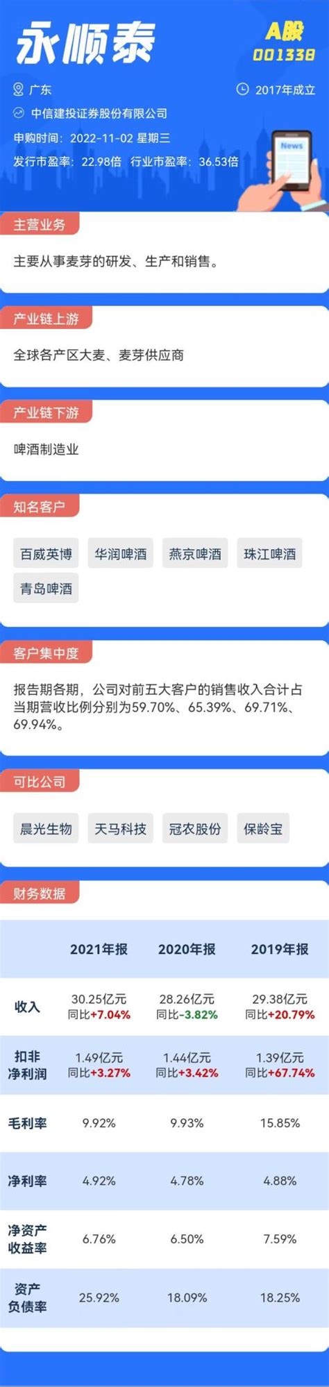 打新必看｜11月2日两只新股申购，值得打吗？