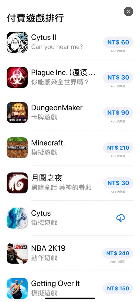 你手上的 Iphone 也有下載嗎？這 20款應用與遊戲 App，台灣果粉最捨得花錢買！ 自由電子報 3c科技