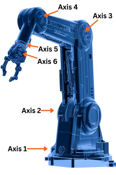 Axis Robots Understanding The Different Axes