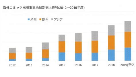 D Couvrir Imagen Classement Pays Consommateur De Manga Fr