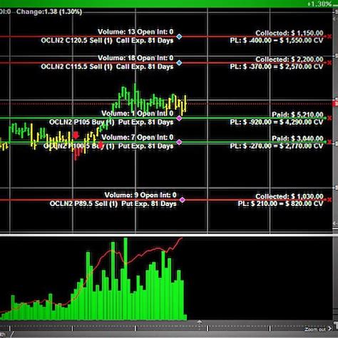 FuturesIndexes — #FuturesIndexes #FuturesIndices #Futures #Forex ...