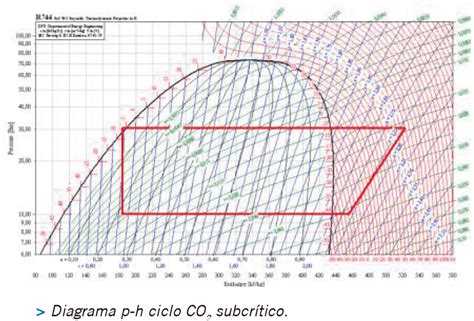 Sistema De Refrigeración Para Supermercados Con Doble Cascada De Co2 Subcrítico En Paralelo