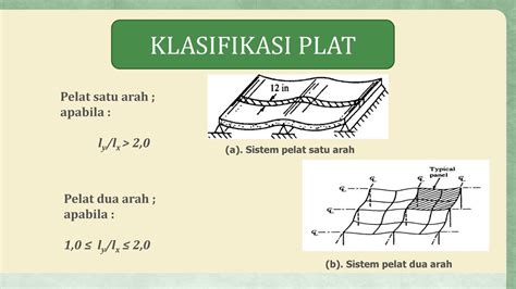 Gambar Perencanaan Pelat 2 Arah 45 Koleksi Gambar