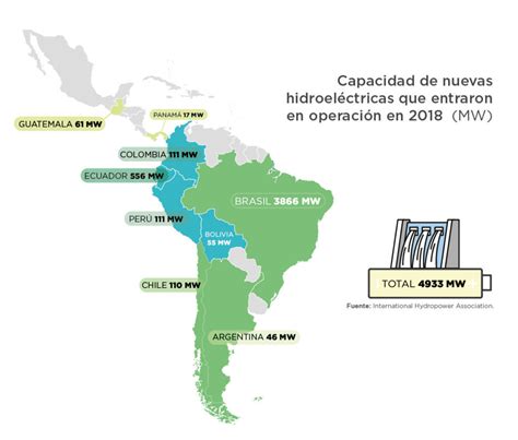 Las hidroeléctricas en Latinoamérica dónde estamos y hacia dónde