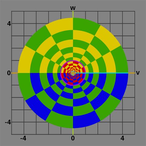 Filecomplex Exponential Function Graph Range Vw Dimensionssvg Wikipedia