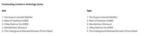 Final 2021 Emmy Predictions The Limited Series Categories Awardswatch