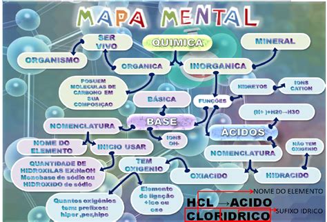 Mapa Mental De La Quimica REVOEDUCA