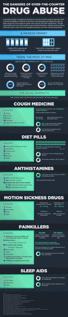 Delsym Side Effects - HRF