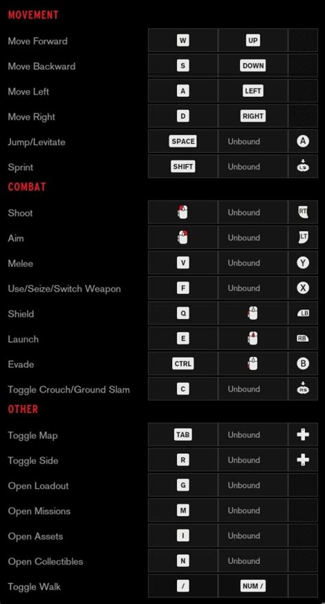 Control Pc Keyboard Controls And Key Bindings Magic Game World