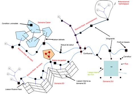 Les Domaines De Mod Lisation Documentation Hydra