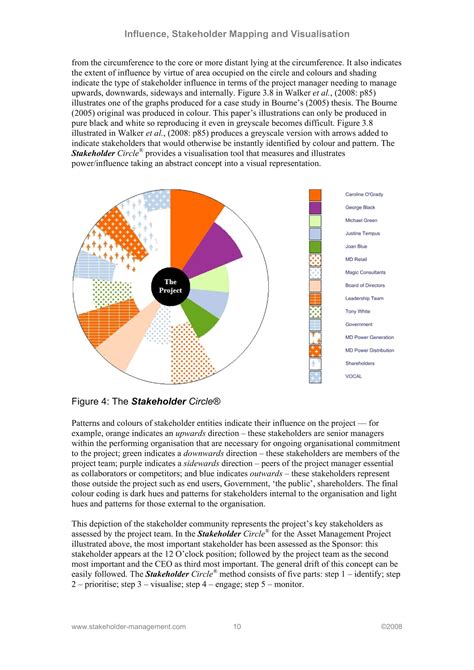 Free Printable Stakeholder Map Templates [PDF, Word, Excel]