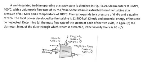 Solved A Well Insulated Turbine Operating At Steady State Is Chegg