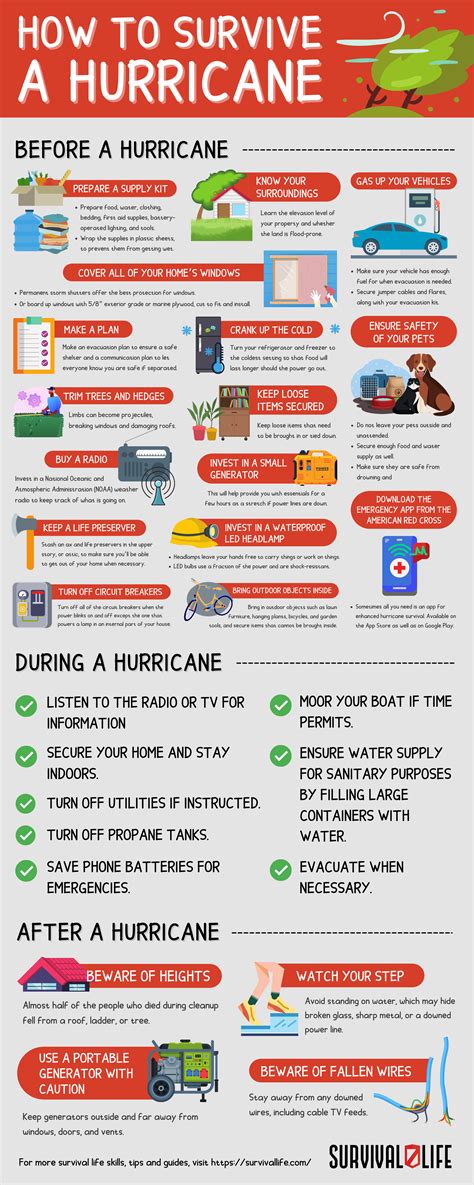 Hurricane Survival Tips How To Survive Natural Disasters Via Adventures