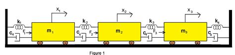 Determine the steady-state response of the system shown in g | Quizlet