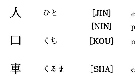 Minnano Nihongo Textbook Lesson 1 Basic Kanji Youtube