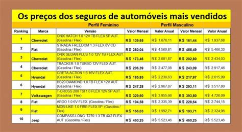 SEGURO DE CARRO Saiba primeiro os preços do seguro do modelo novo que