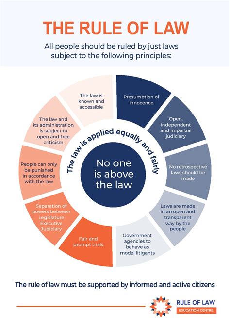 About Us Rule Of Law Education Centre