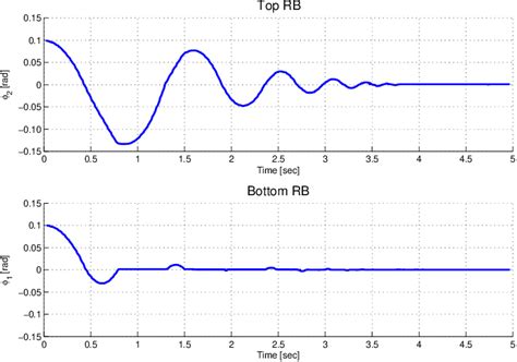 Figure 1 from Design of Earthquake Resistant Bridges Using Rocking ...