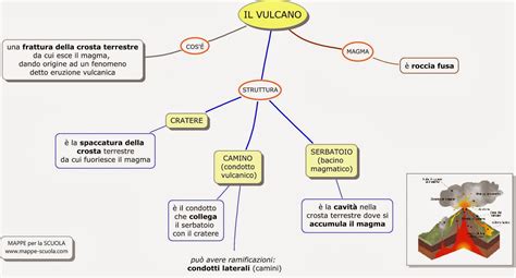 Mappe Per La Scuola Il Vulcano