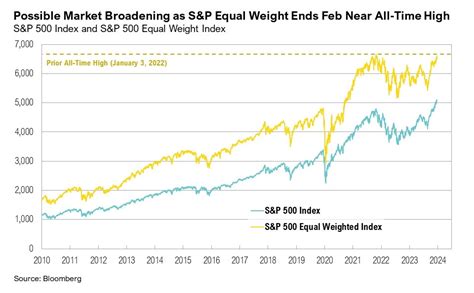 Market Commentary Navigating The Bull Curi RMB Capital