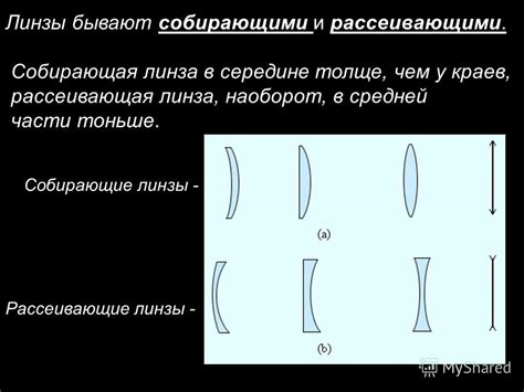 Презентация на тему: "Линзы Линзой называется прозрачное тело ...