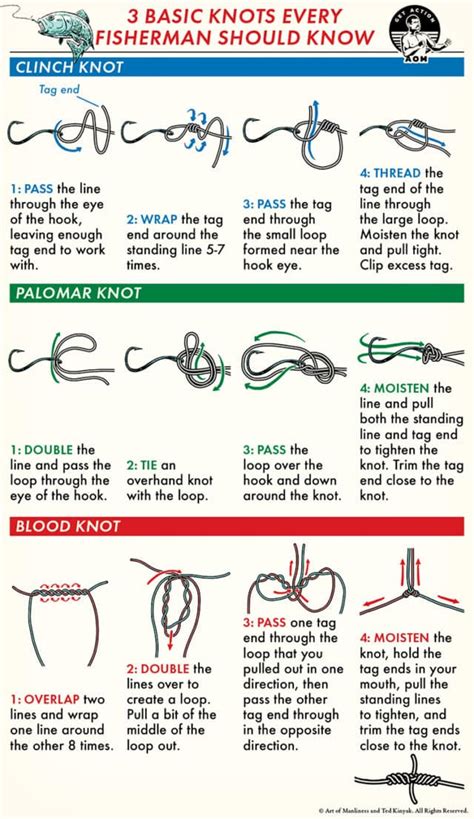 3 Knots Every Fisherman Should Know The Art Of Manliness