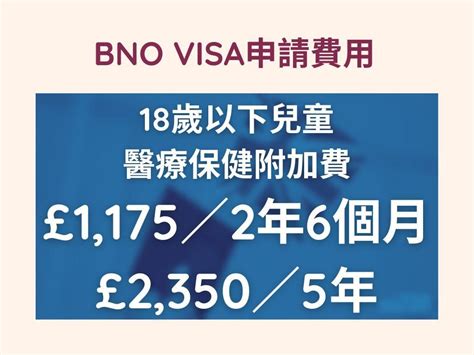 Bno Visa申請｜移民英國？費用、限期係乜？所需文件、批核時間懶人包 Am730