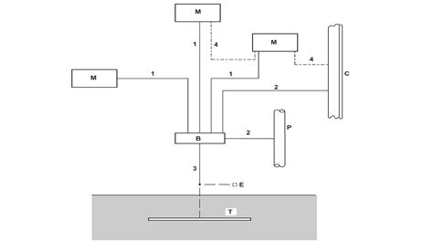 What Does Circuit Protective Conductor Cpc Mean Asutpp