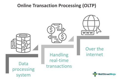 Online Transaction Processing OLTP What Is It Examples