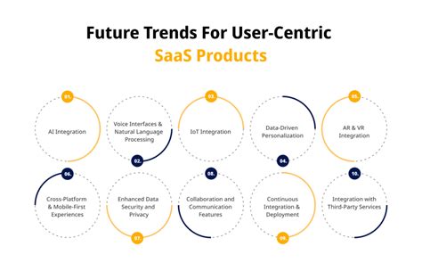 Saas Product Management Expert Tips For Success