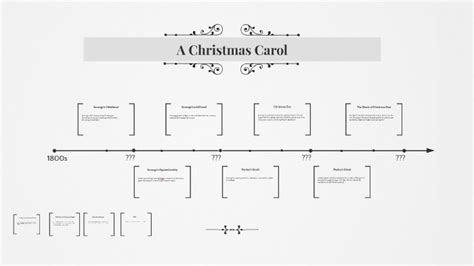 A Christmas Carol Timeline by Isaac Dechane on Prezi